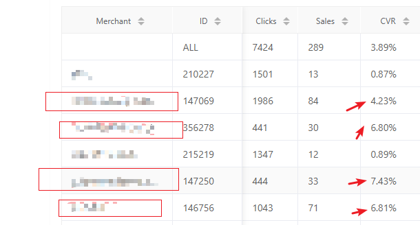 mb项目:一定要把转化率降低到 3%左右
