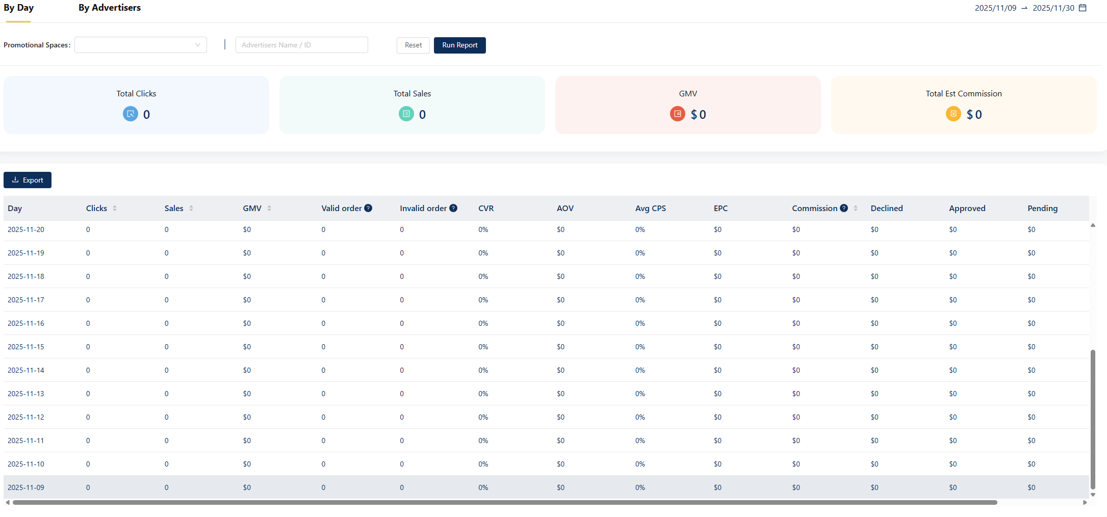 【国外广告联盟media buy项目 100天挑战】从0到月入万刀!