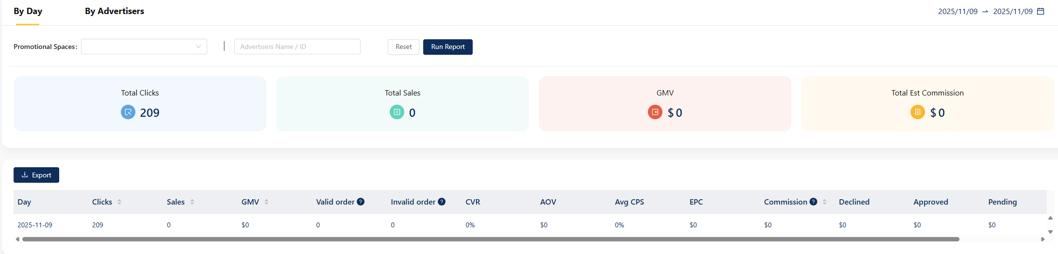 【国外广告联盟media buy项目 100天挑战】第1天,佣金:0美金