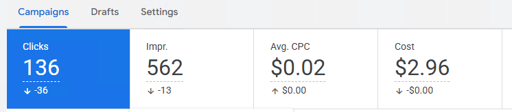 bb项目跑返利网：3刀的广告费，跑出55美金的佣金，ROI 是10以上