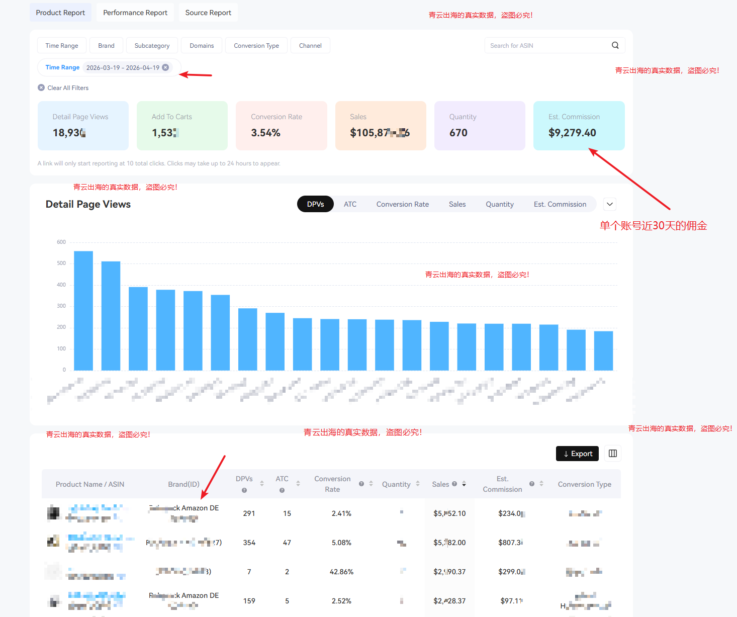 揭开mb项目神秘的面纱:亚马逊联盟的offer，也可以用跑品牌词的方式进行推广