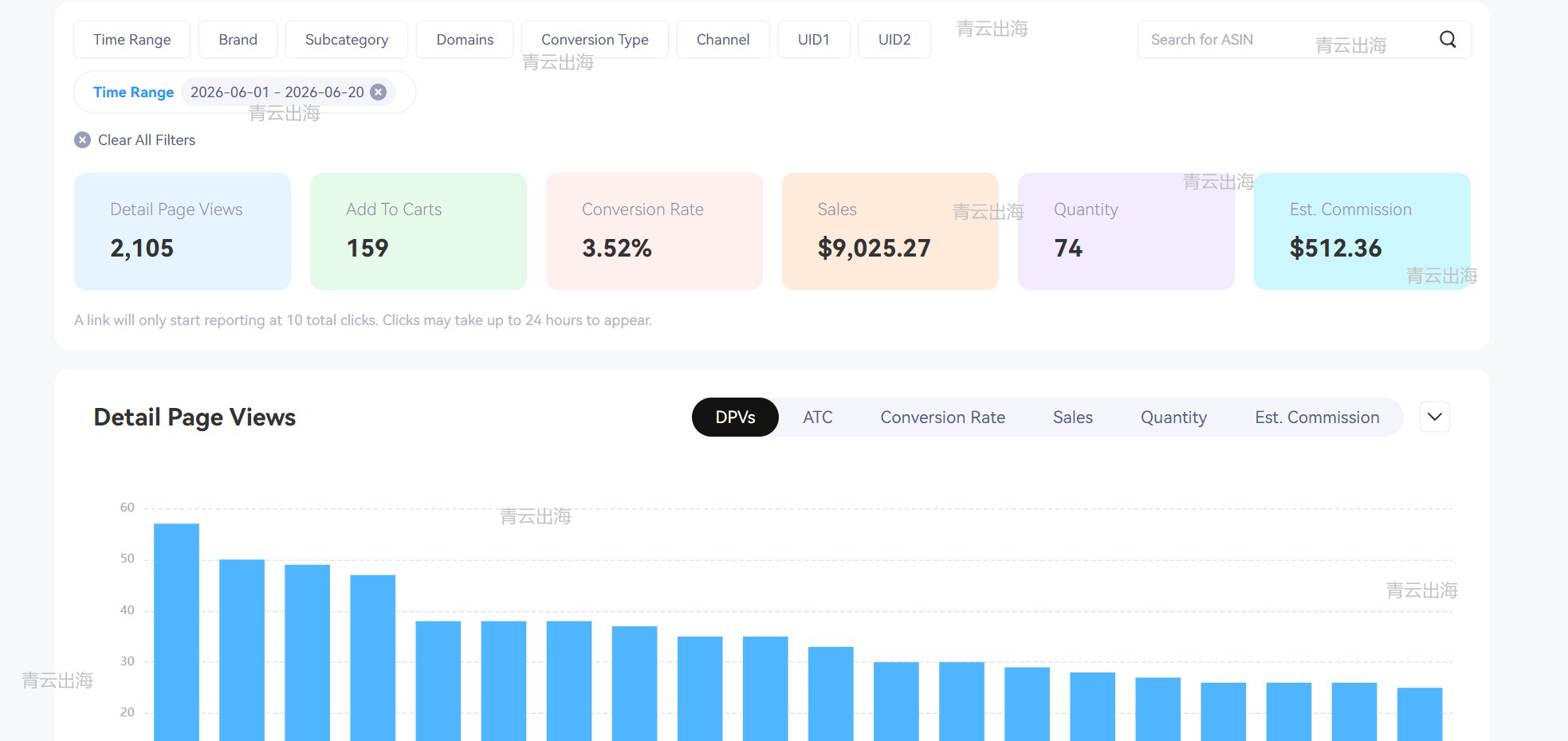亚马逊联盟套利项目,会员日前的转化率很差