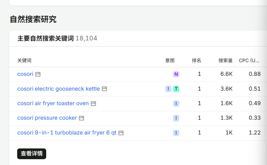 关于亚马逊联盟套利转化和roi的问题