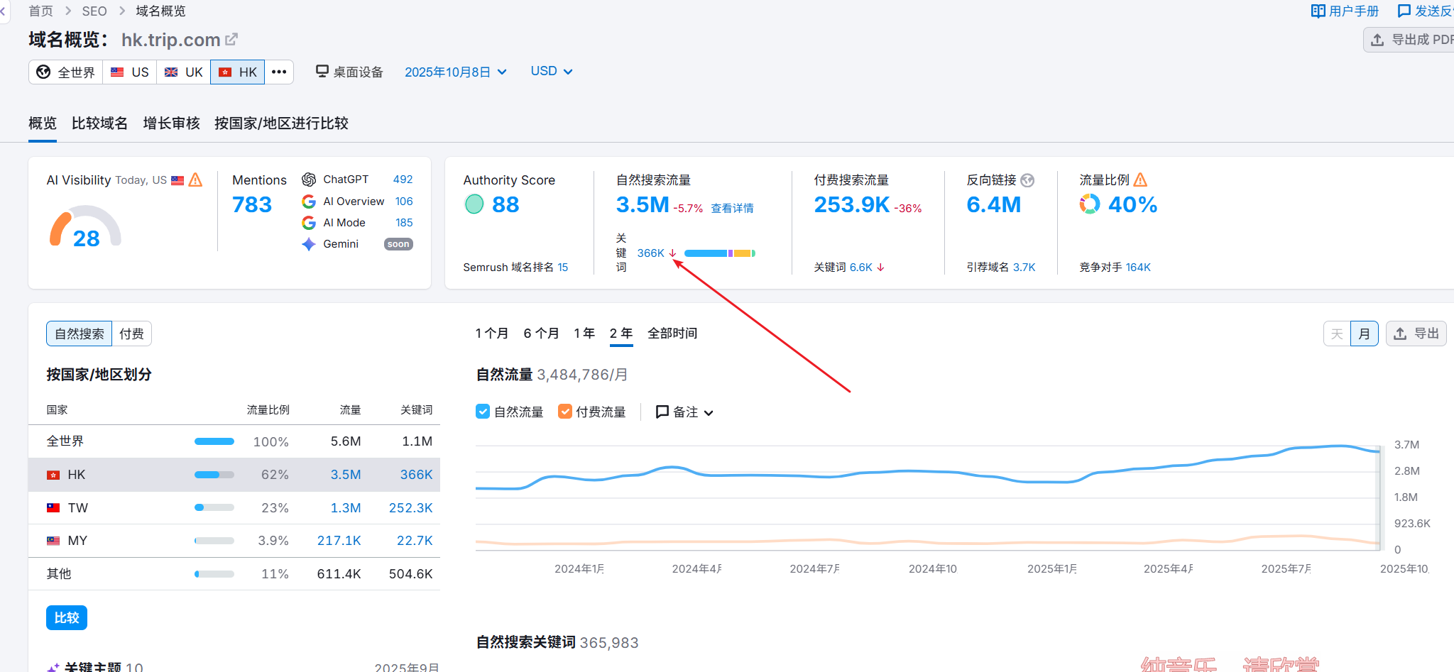 bb项目:关于旅游类,机票类offer,不建议去跑
